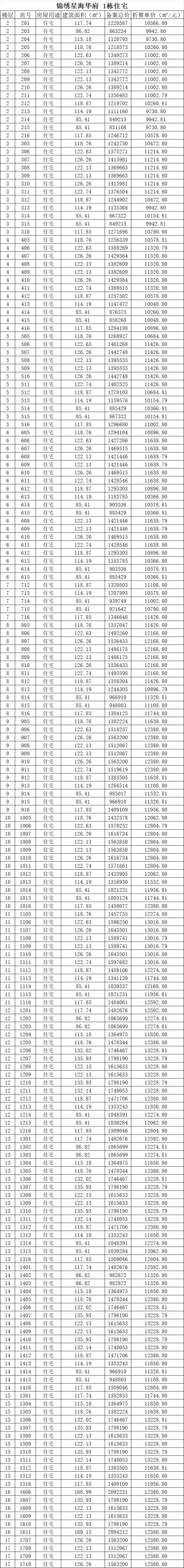 锦绣星海华府高清户型图(附备案价格)插图15 锦绣星海华府高清户型图(附备案价格)插图15