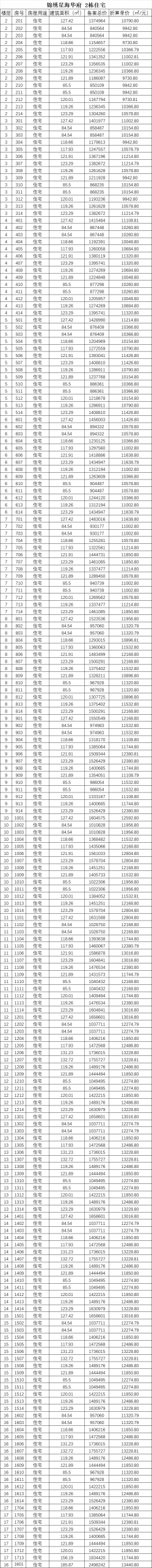 锦绣星海华府高清户型图(附备案价格)插图16 锦绣星海华府高清户型图(附备案价格)插图16